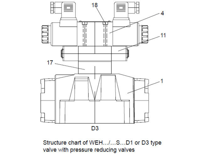 Μακρινή υδραυλική πειραματική χρησιμοποιημένη κατευθυντική βαλβίδα ελέγχου WEH 10 εγχειρίδιο 16 25 32